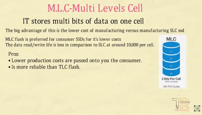 MLC (Multi-Level Cell)