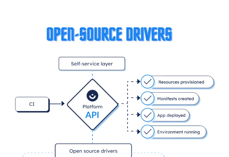Open-source Drivers