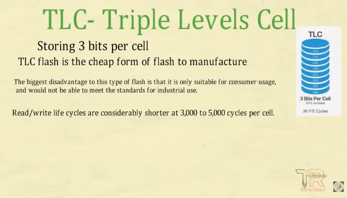 TLC (Triple Level Cell)