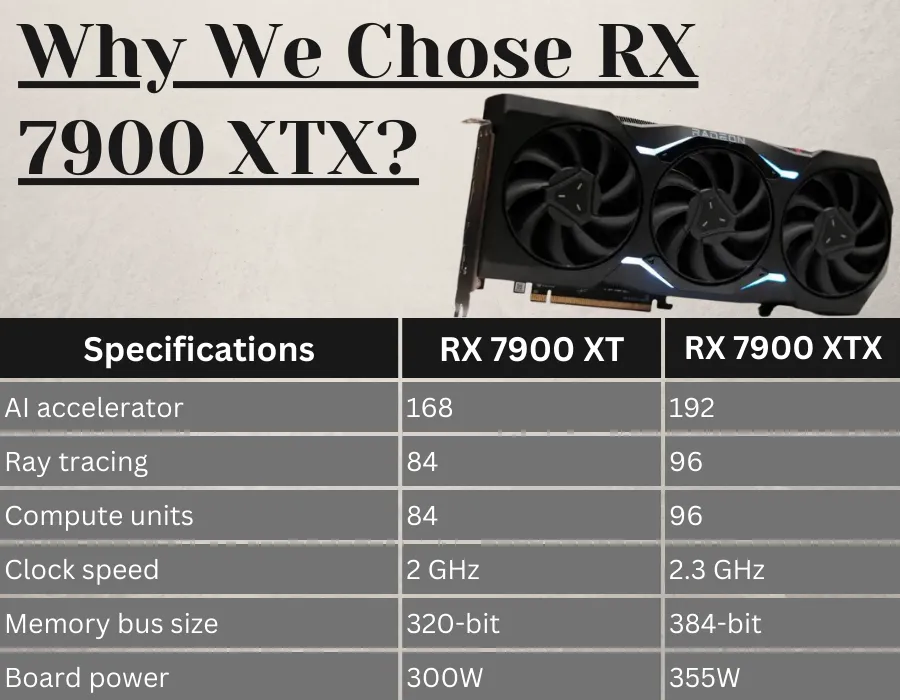 Why We Chose RX 7900 XTX