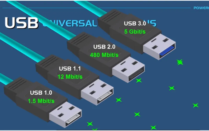 Types of USB Headers