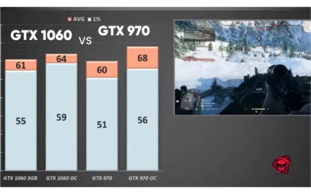 GTX 970 Vs GTX 1060 Detailed Comparison