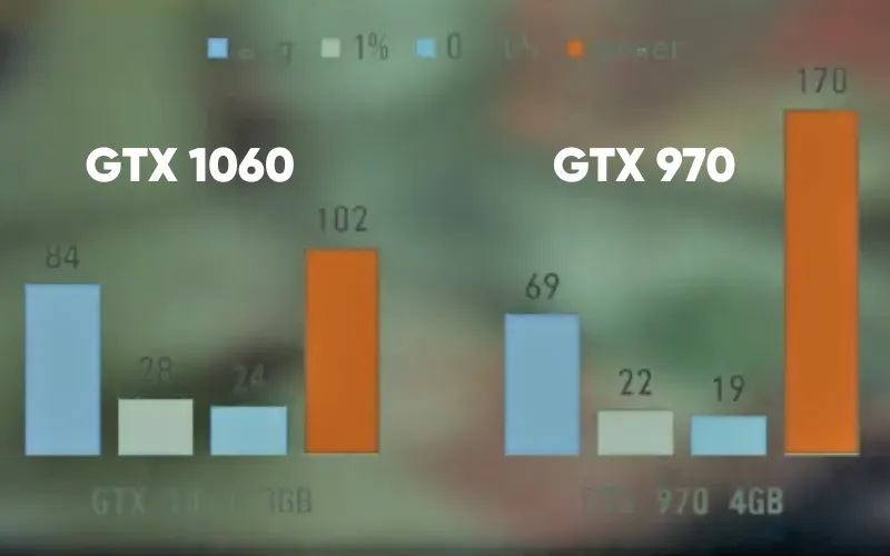 Is A GTX 1060 Better Then A GTX 970