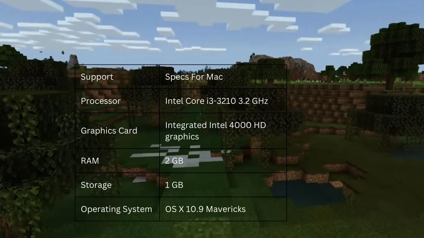 Minecraft Mac System Requirements