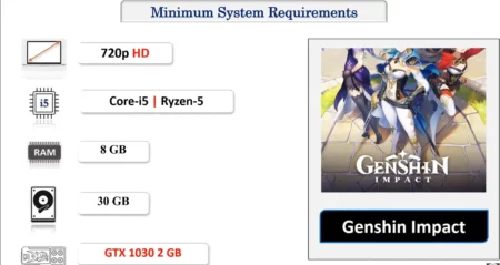 Genshin Impact Minimum Requirements PC